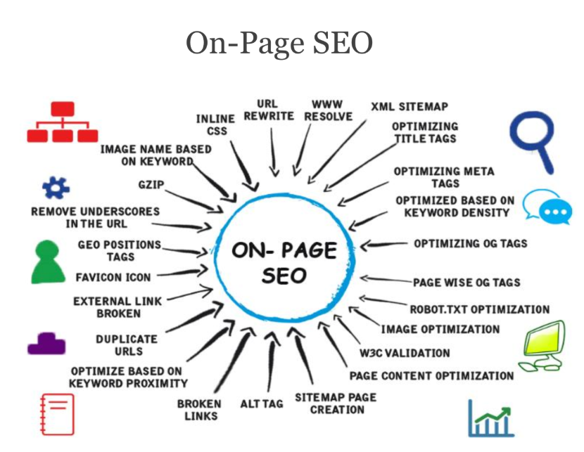 Off-page SEO